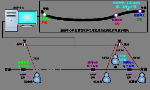 屏山县巡更系统八号